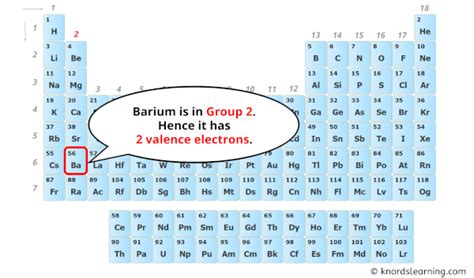 barium valency